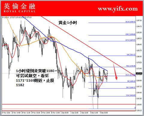 黄金最新价格,黄金今日报价,贵金属市场行情分析