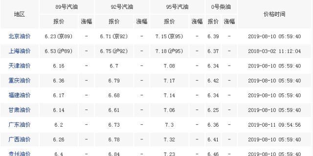 油价最新调整动态,最新油价政策调整