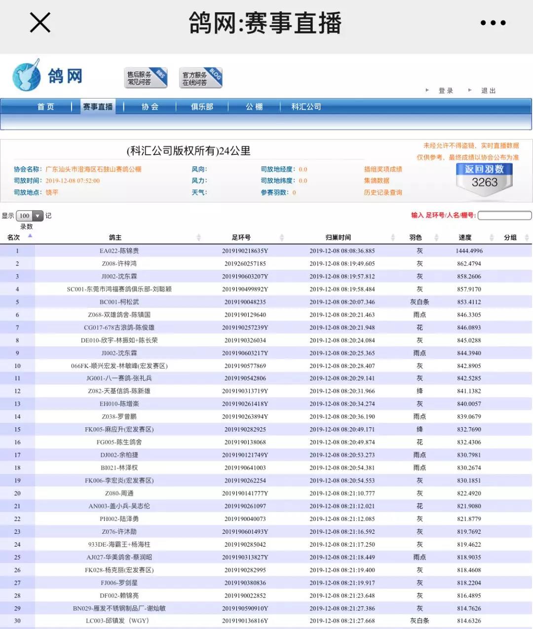 威业赛鸽公棚最新公告,威业赛鸽公棚最新通知, 体育赛事的最新动态