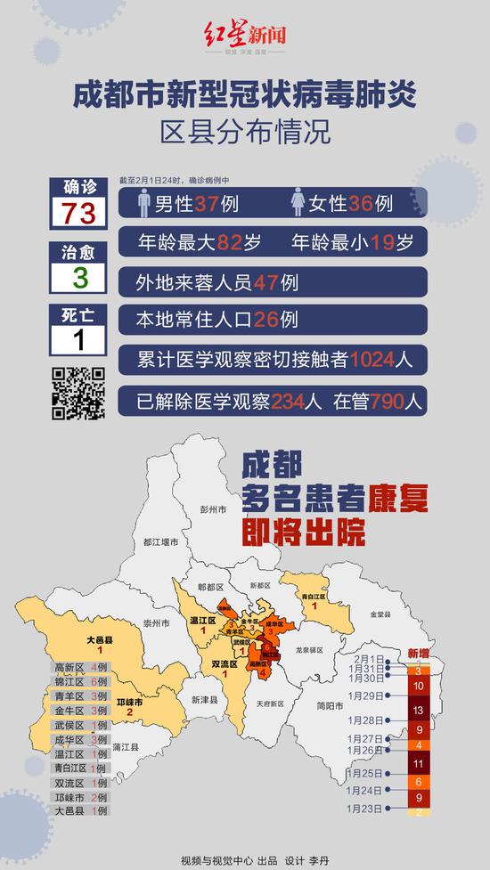 四川新冠疫情最新统计数据公布,四川省最新新冠疫情数据发布