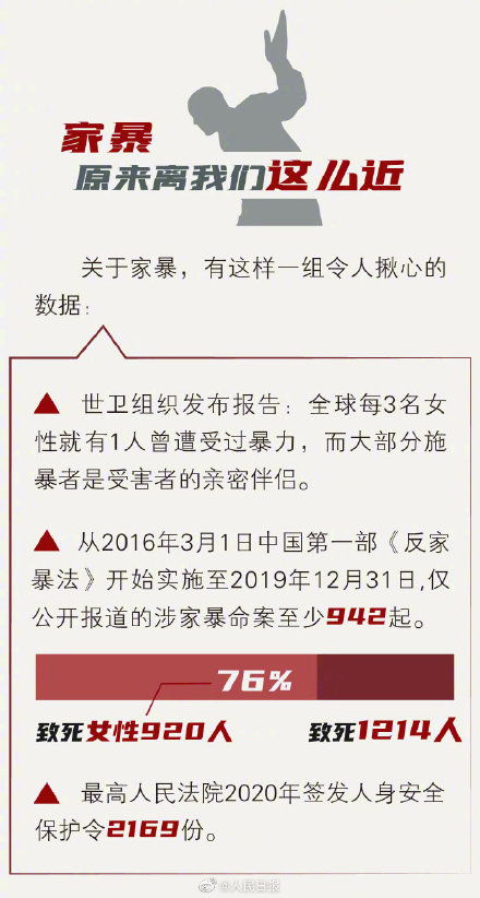 有家暴倾向的人大多有13个特征,“13种迹象表明一个人可能有家暴倾向”