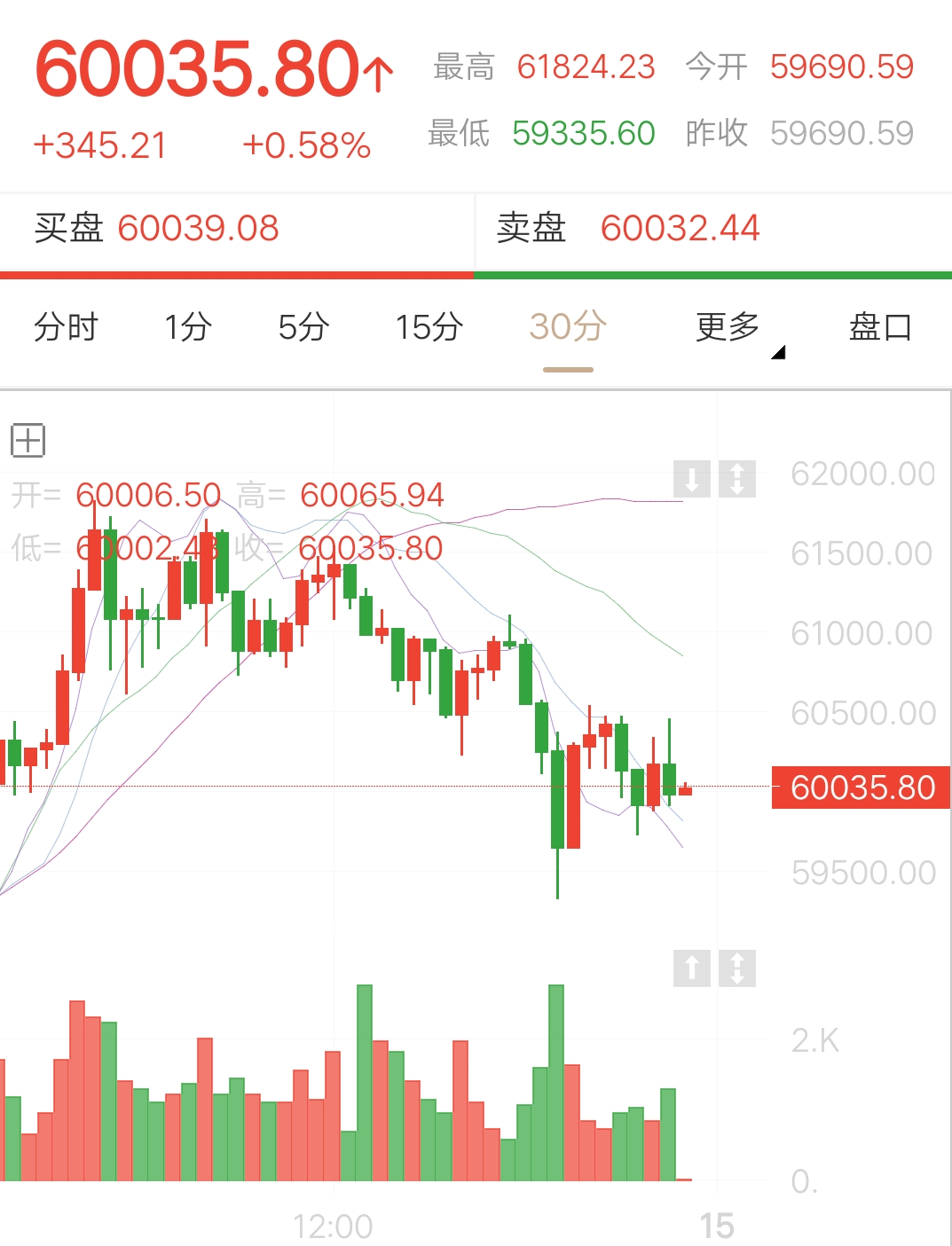 以太坊最新价格行情,以太坊实时价格更新,数字货币市场行情分析