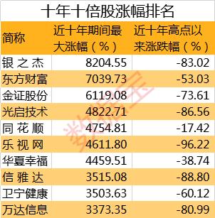 光启技术最新消息,光启科技最新资讯