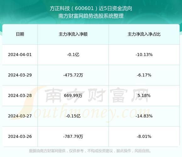 方正科技最新特大利好,方正科技重大喜讯揭晓