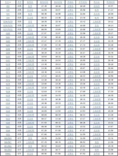 最新火车时刻表查询,最新铁路时刻表检索