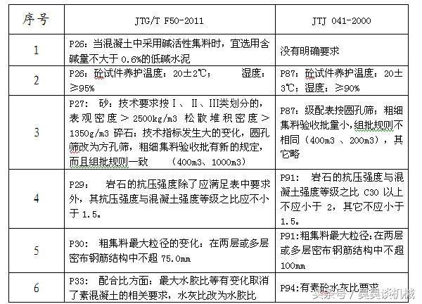 公路桥涵施工技术规范最新版,最新版公路桥涵施工技术规范解读