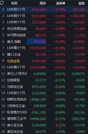 国际原油最新的价格,全球原油最新行情动态