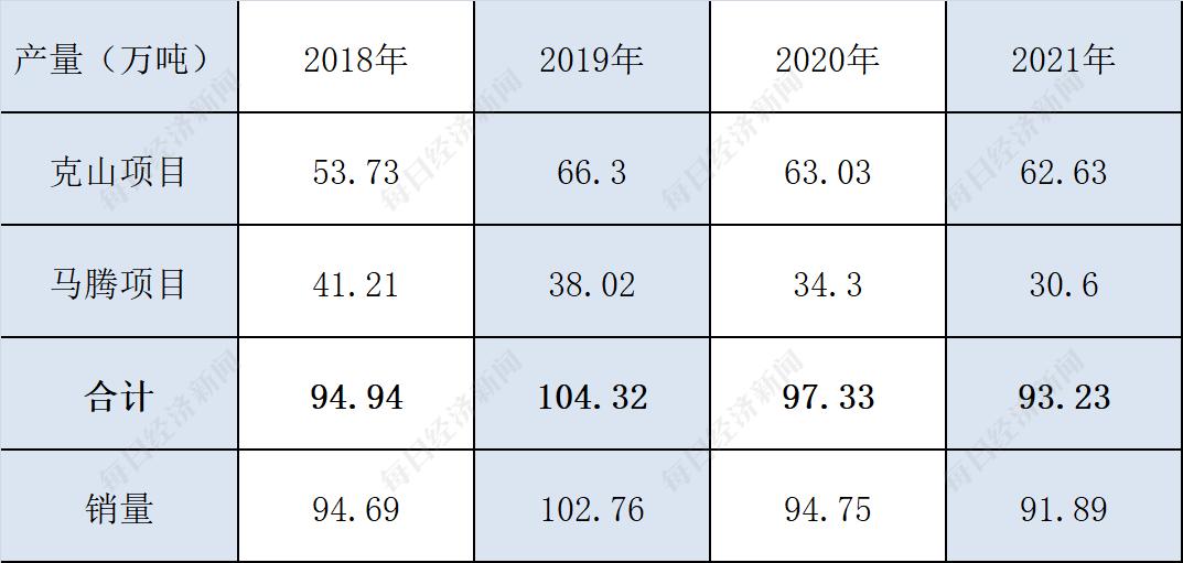 洲际油气重组最新消息,洲际油气重组最新进展揭晓