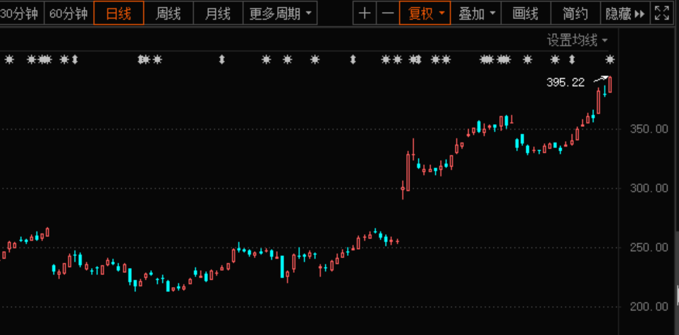 直击简析 第405页