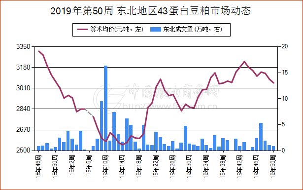 透视盘点 第409页