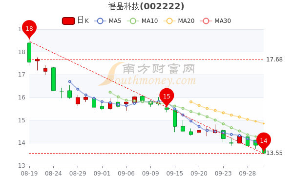 福晶科技最新消息,福晶科技资讯速递