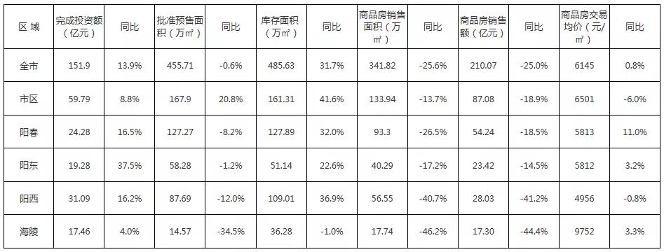 中国房价走势最新消息,最新中国楼市动态