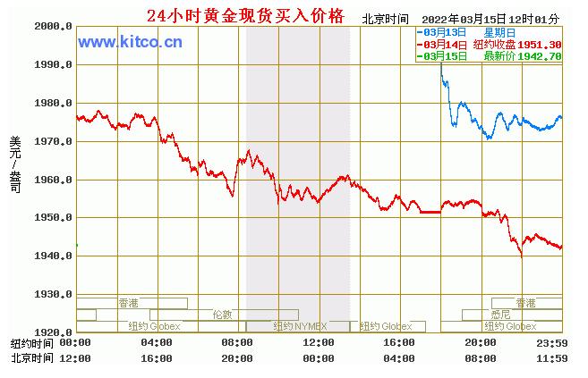 黄金最新价格走势,实时黄金价格动态