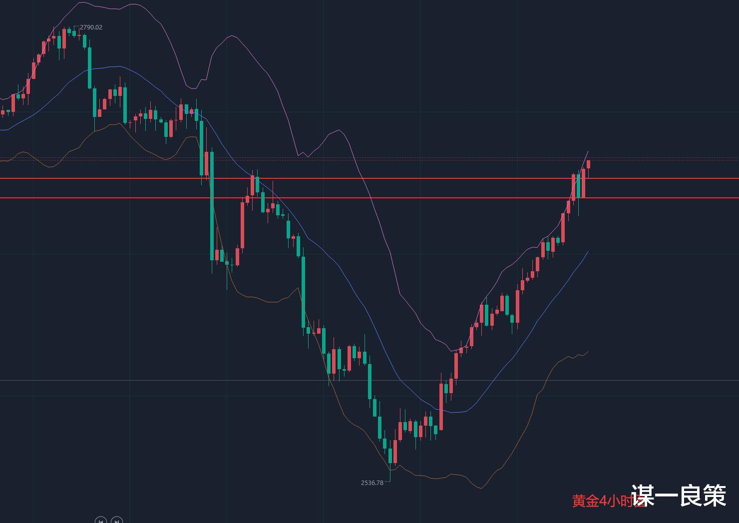 期货黄金最新行情,“实时黄金期货市场动态”