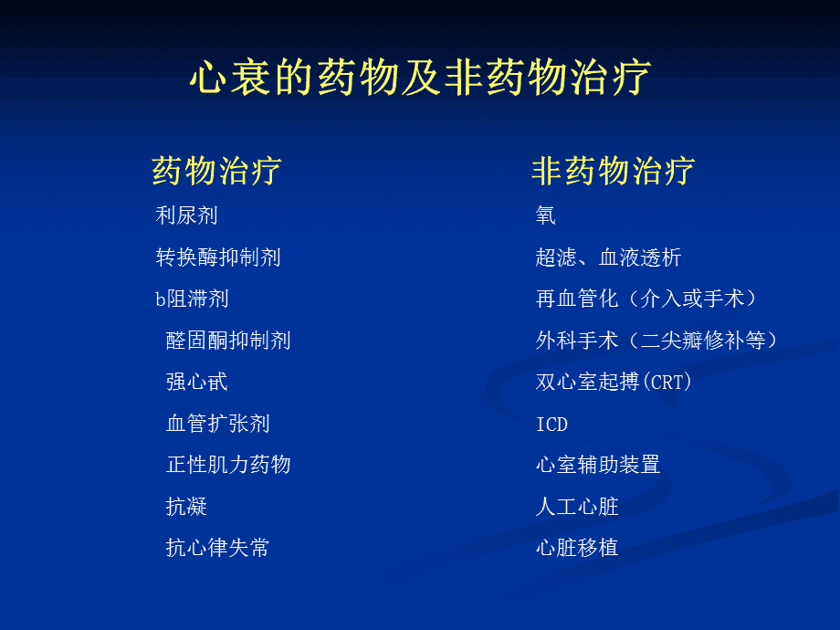 治心衰最新特效药,心衰治疗新突破药物