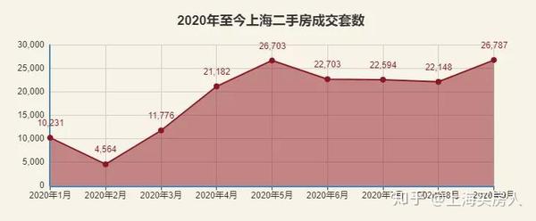 上海二手房价格最新价,上海二手房最新成交价