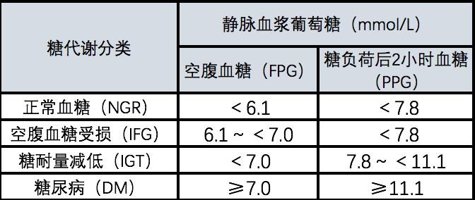 人血糖正常值最新标准,血糖正常范围最新标准揭晓