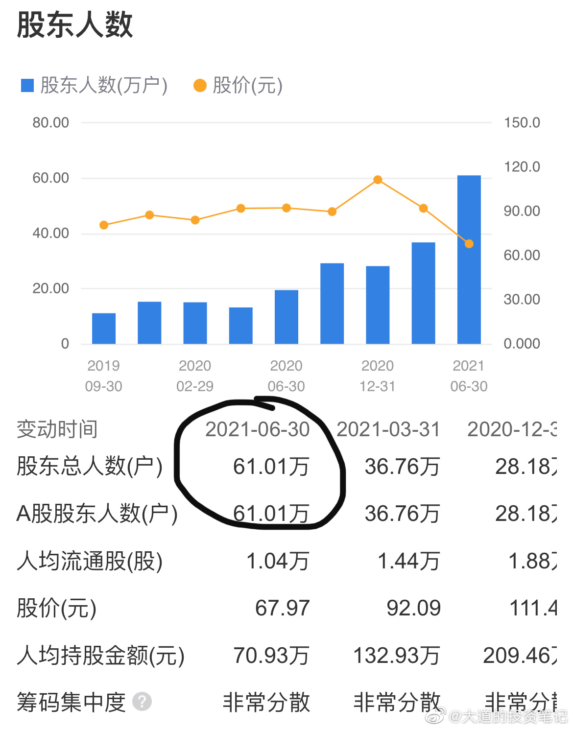 道达投资手记最新,道达投资笔记新篇