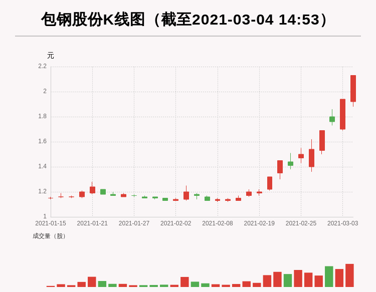 包钢股份最新消息,包钢股份最新资讯速递