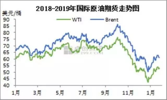 国际原油最新实时消息,全球原油资讯速递