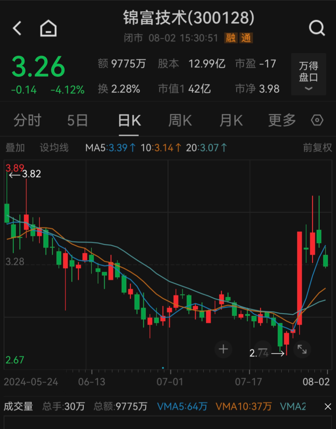 锦富技术最新消息,锦富科技最新资讯