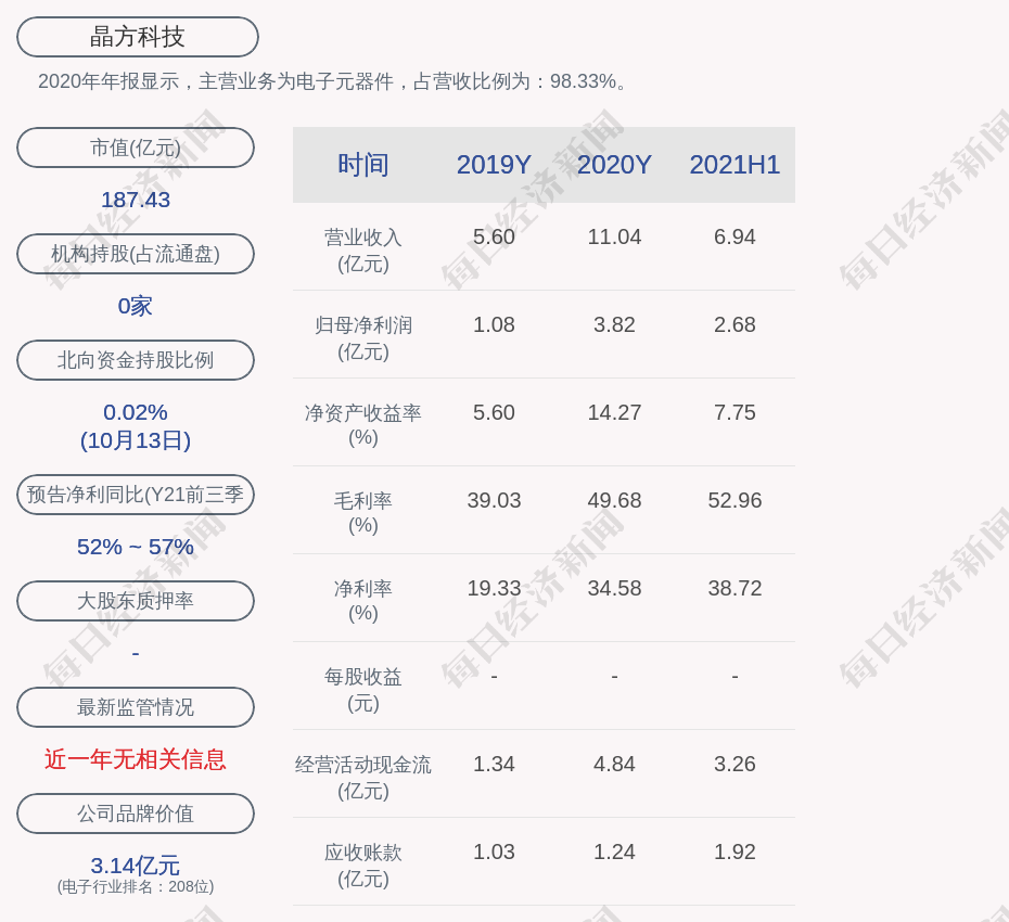 晶方科技重组最新消息