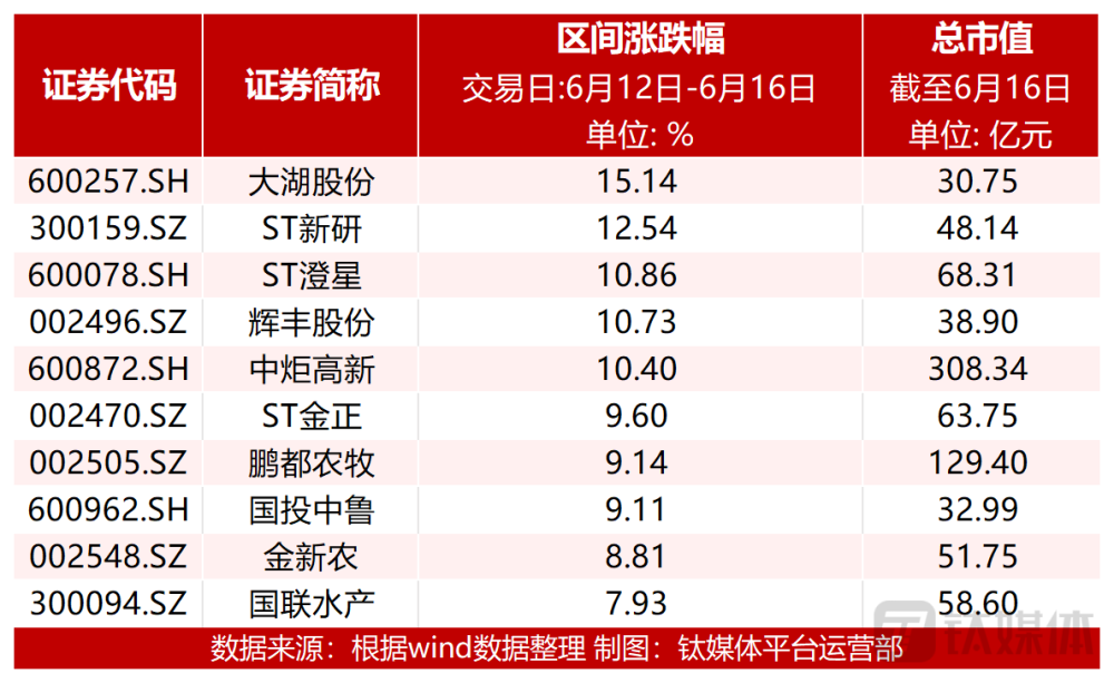 新五丰最新消息确实,新五丰最新动态核实