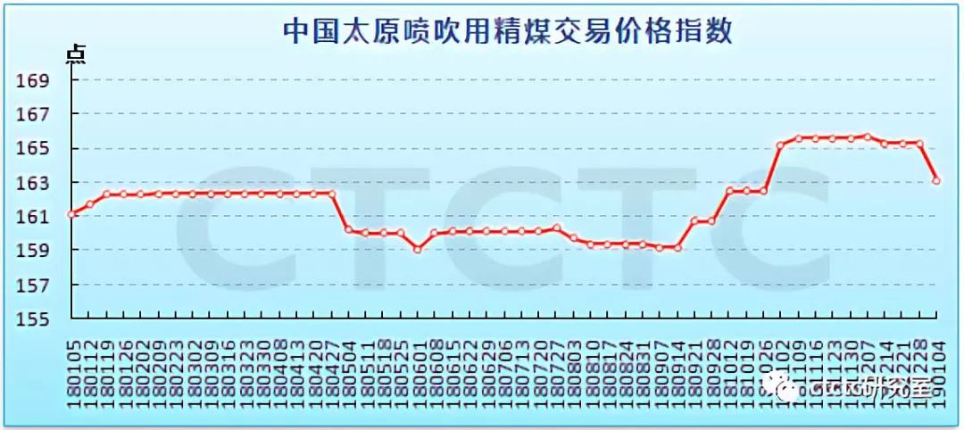 尿素最新价格行情,尿素近期市场价格动态