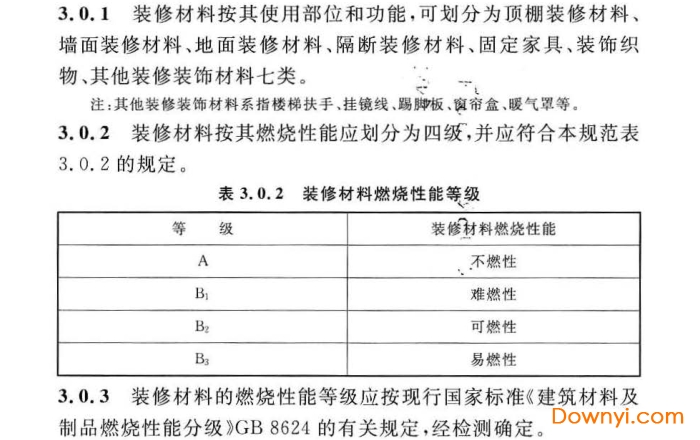 建筑内部装修设计防火规范最新版,最新版建筑室内装饰防火要求