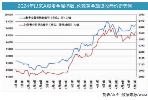 国际黄金最新价格,全球金价实时行情