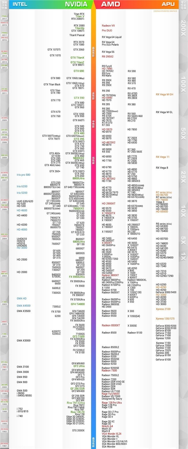 最新cpu性能天梯图,最新CPU性能排行榜