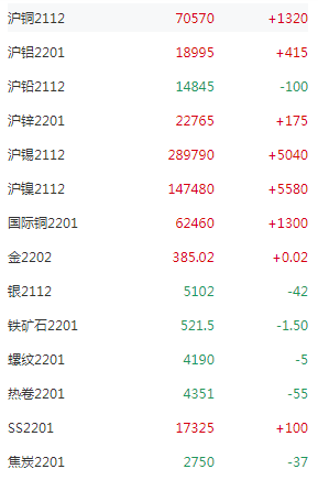 沪镍最新消息,镍价最新动态