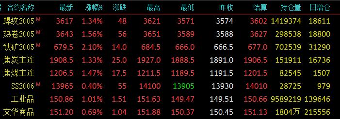 今天热卷价格最新价格,今日热卷行情价