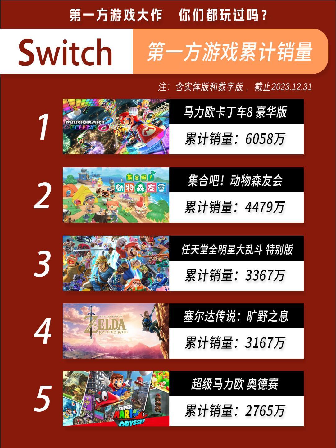 switch最新游戏,新游速递：Switch最新力作