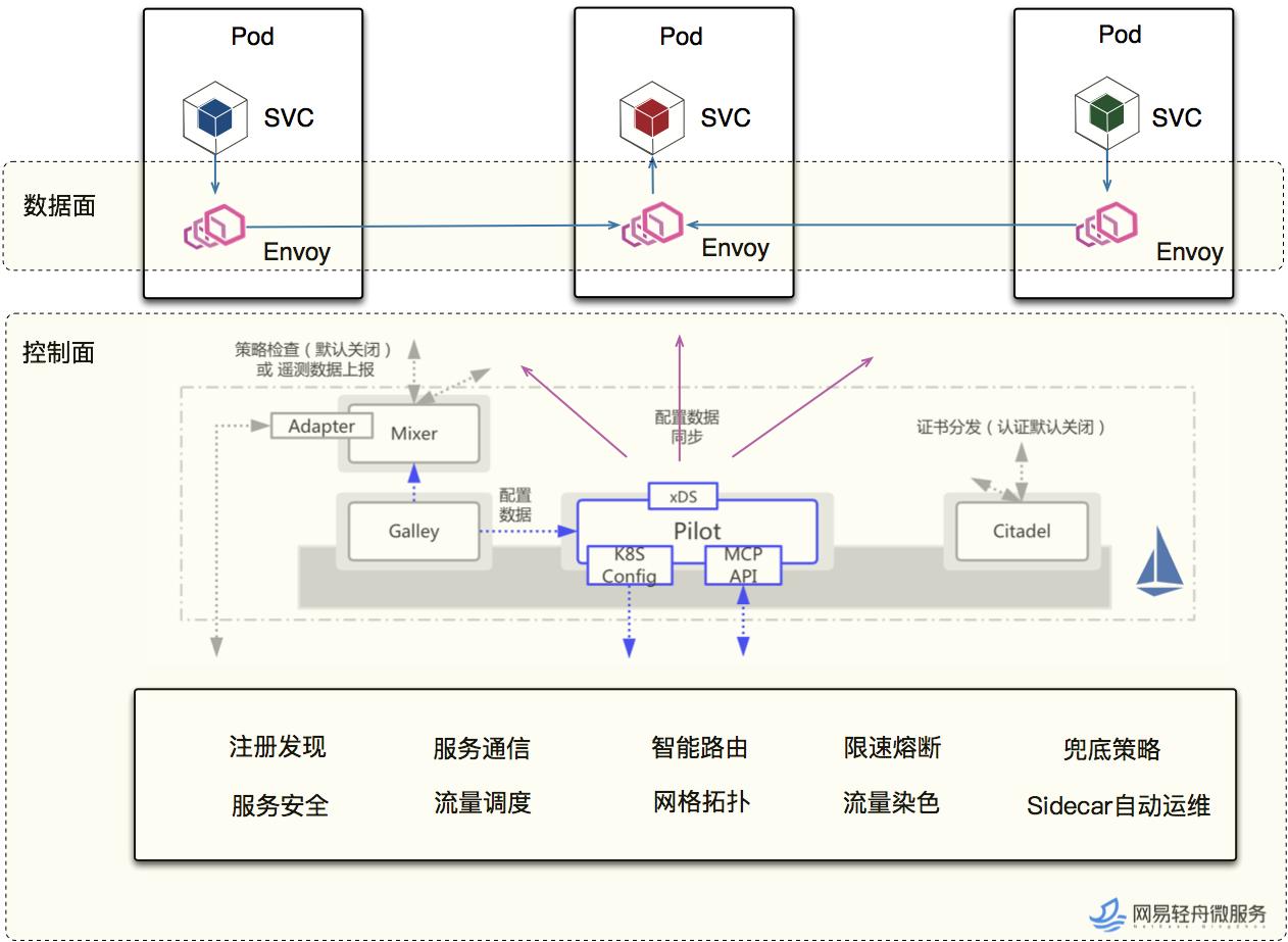 node最新版本,Node.js最新迭代