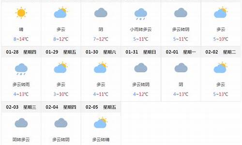 菏泽最新天气预报,菏泽近期气象预报