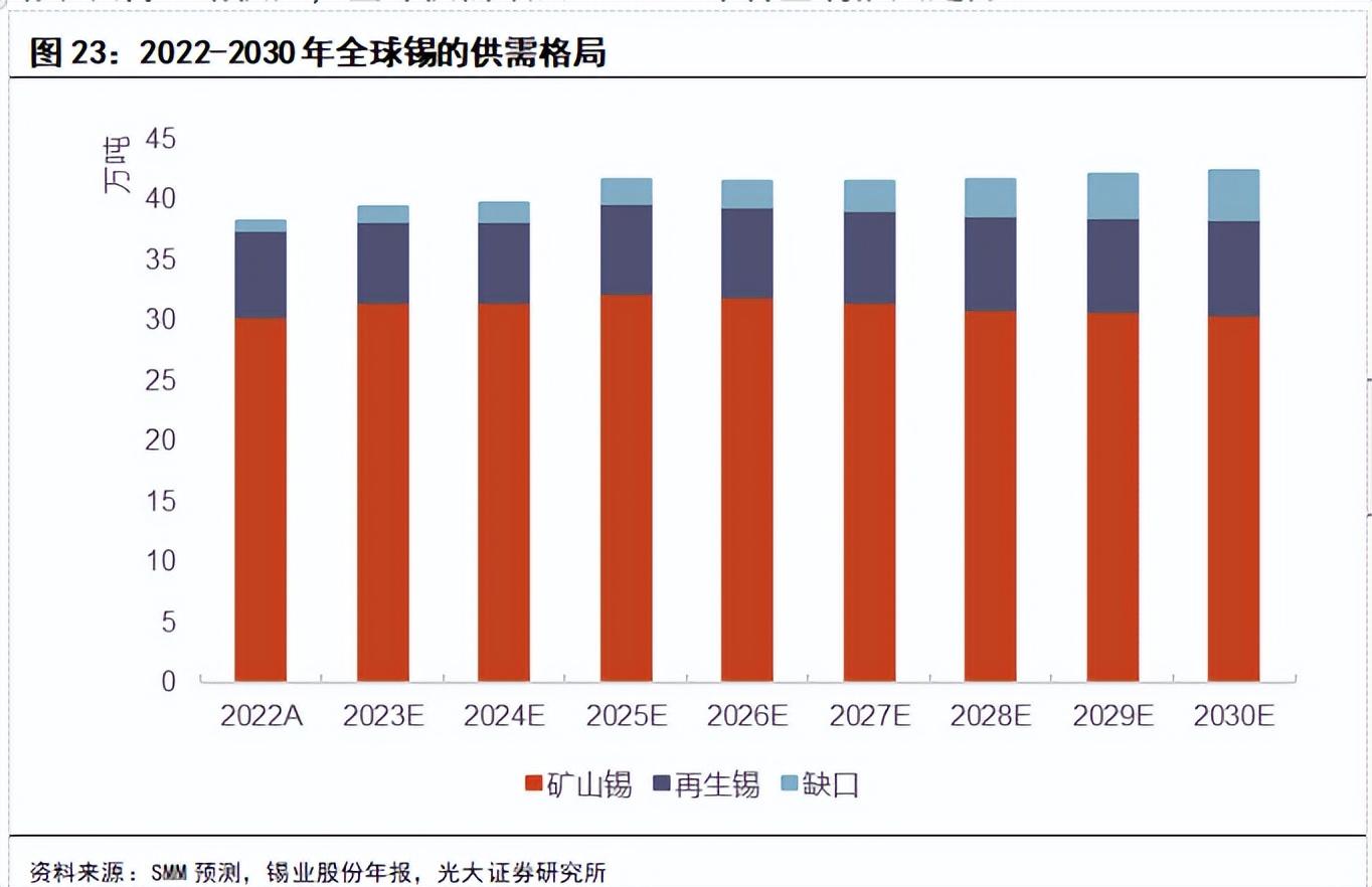 最新锡价,最新锡市行情