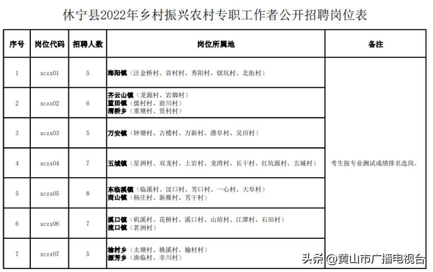 休宁最新招工,休宁招聘信息发布