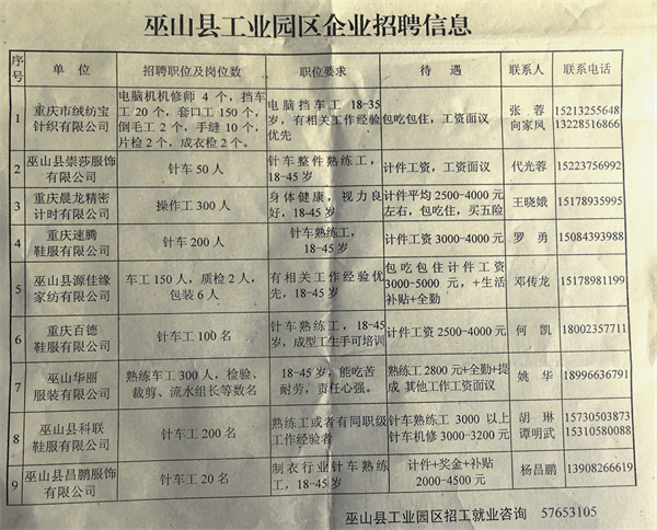 贾汪工业园最新招聘信息,贾汪工业园区最新职位招纳