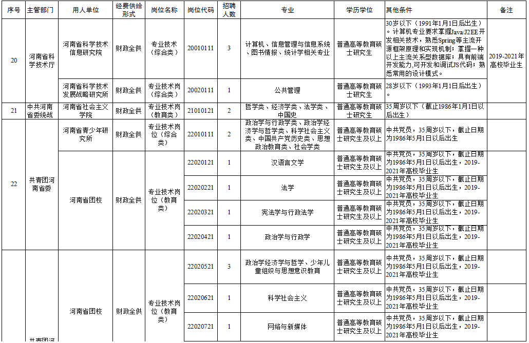 透视盘点 第530页