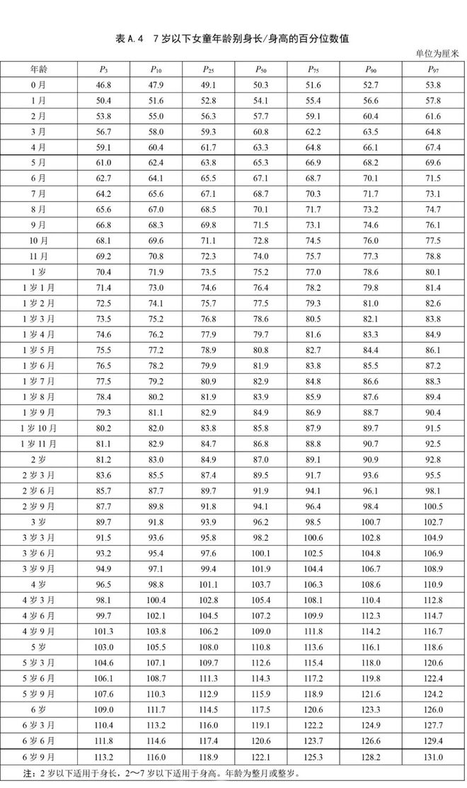 男童身高最新标准表2023,2023年男童身高标准对照表