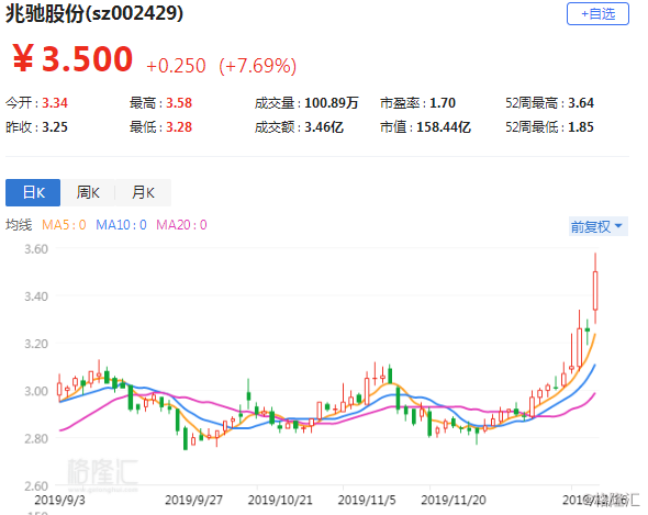 兆驰股份最新消息,兆驰股份资讯速递