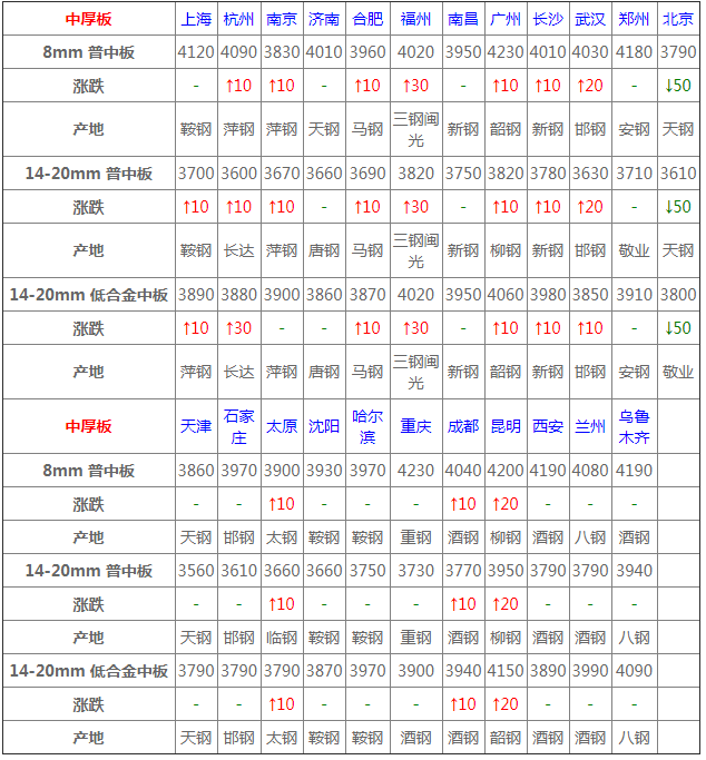 烟雨江南梦已醒 第4页