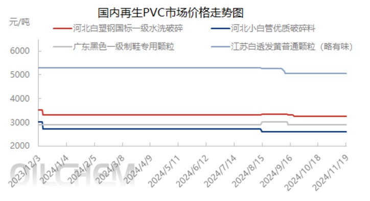 pvc最新价格行情,PVC近期市场价格走势