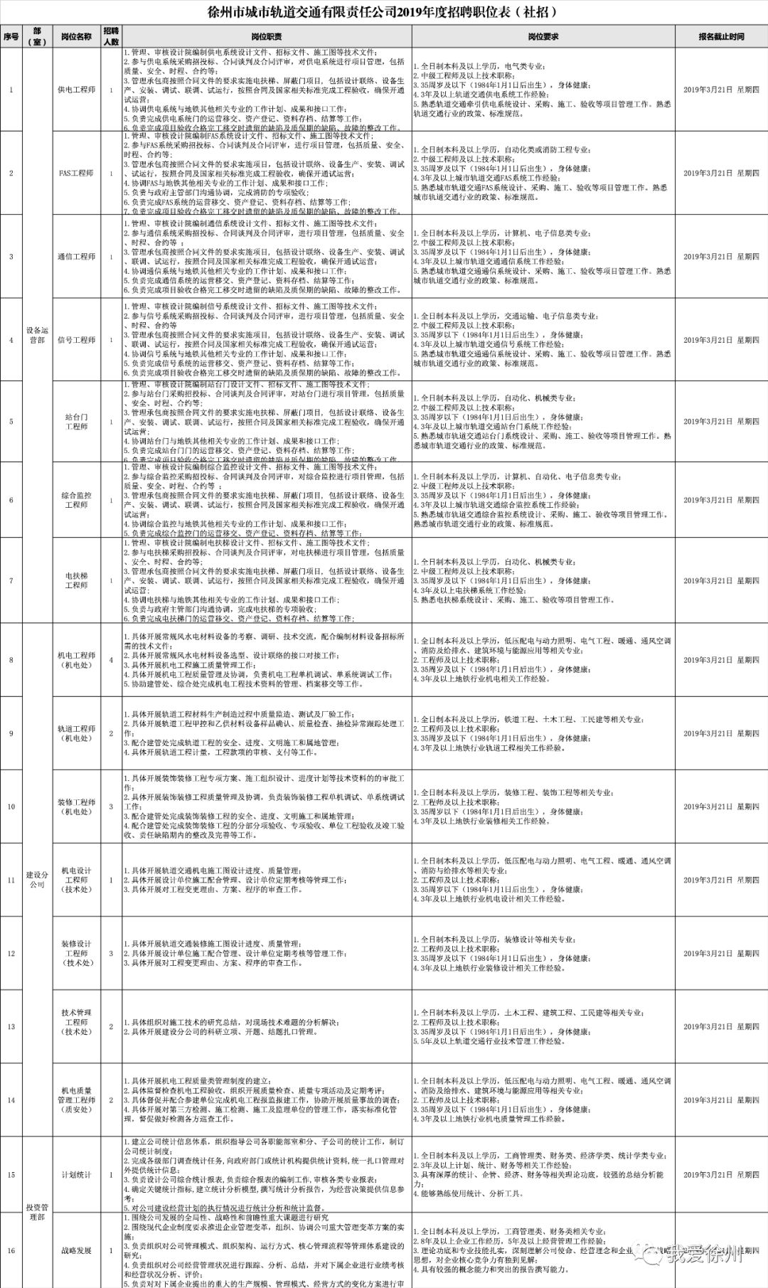 徐州最新工作招聘,“徐州招聘信息汇总”