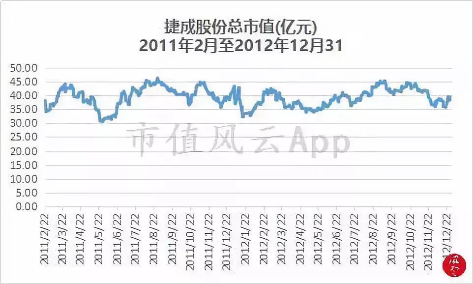 捷成股份最新消息,捷成股份最新资讯