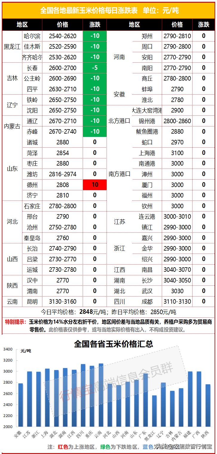 透视盘点 第528页