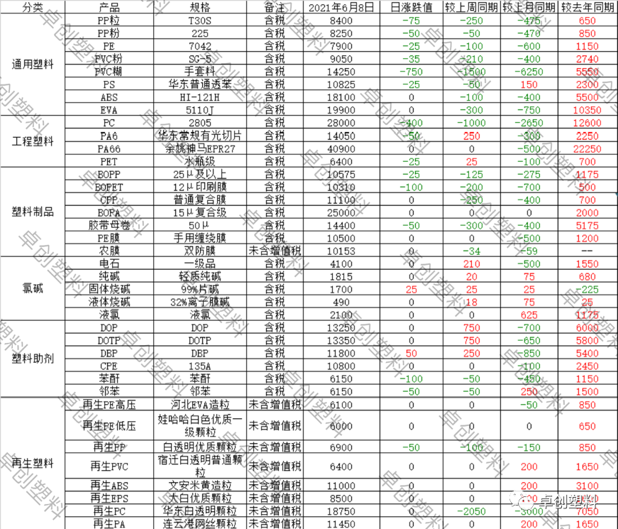 聚丙烯今日最新价格,今日聚丙烯市价行情