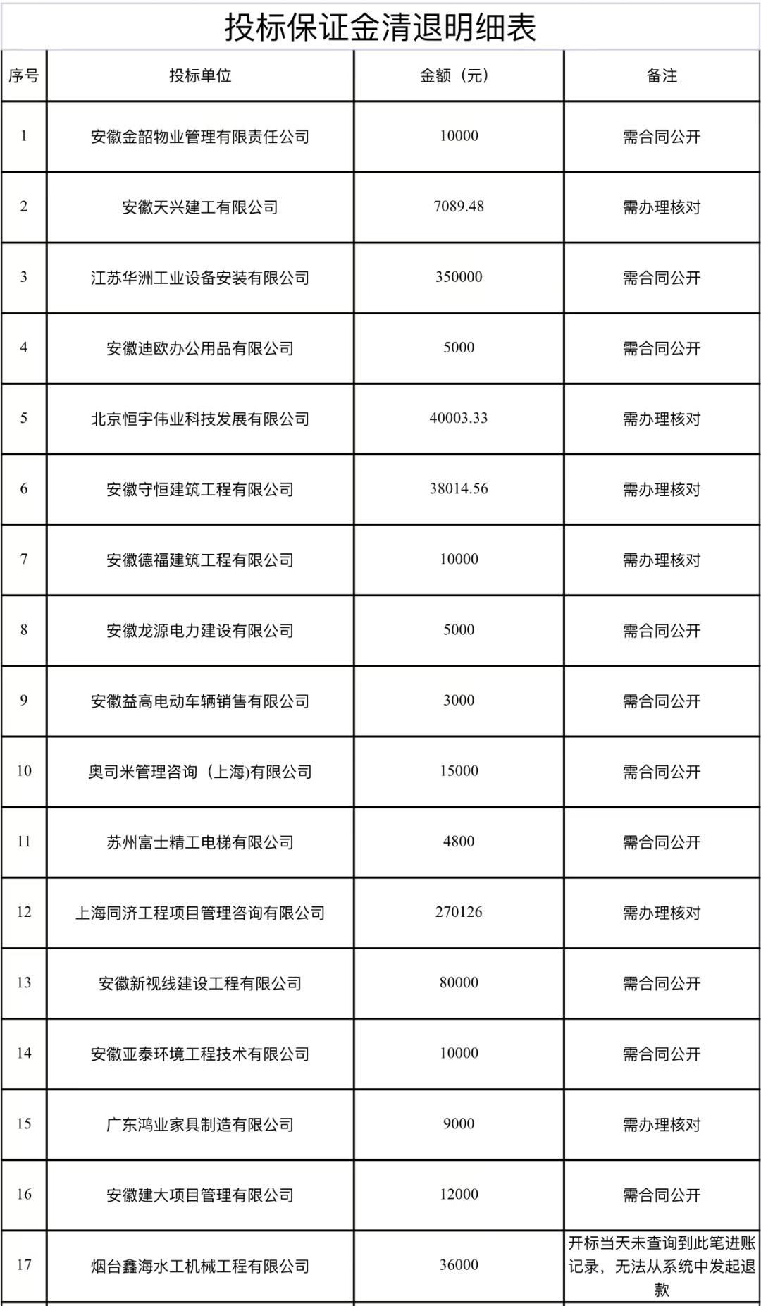 最新投标保证金规定,最新投标保证金政策解读