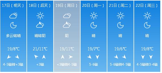 天津15天天气预报最新,天津未来15日天气预告